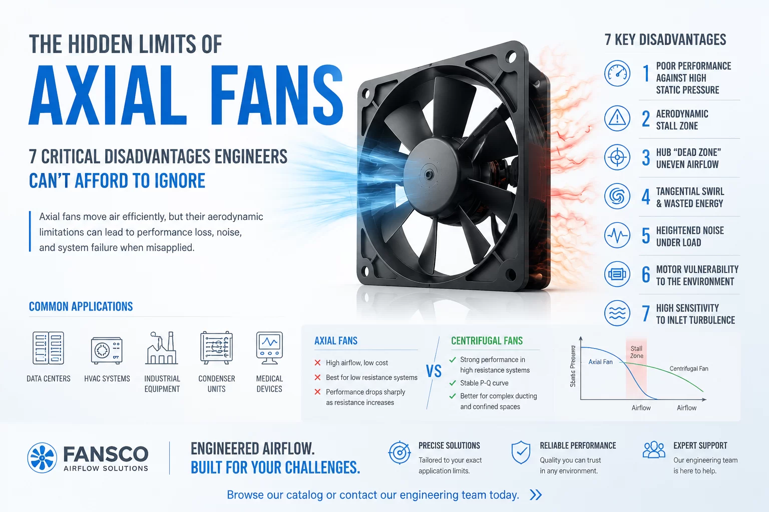 What Are the Disadvantages of Axial Fans?