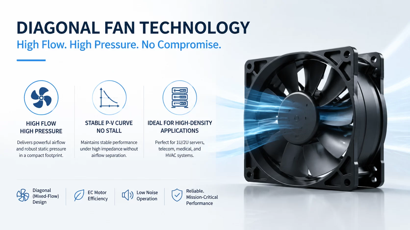 Decoding Diagonal Fans: The Mixed-Flow Advantage