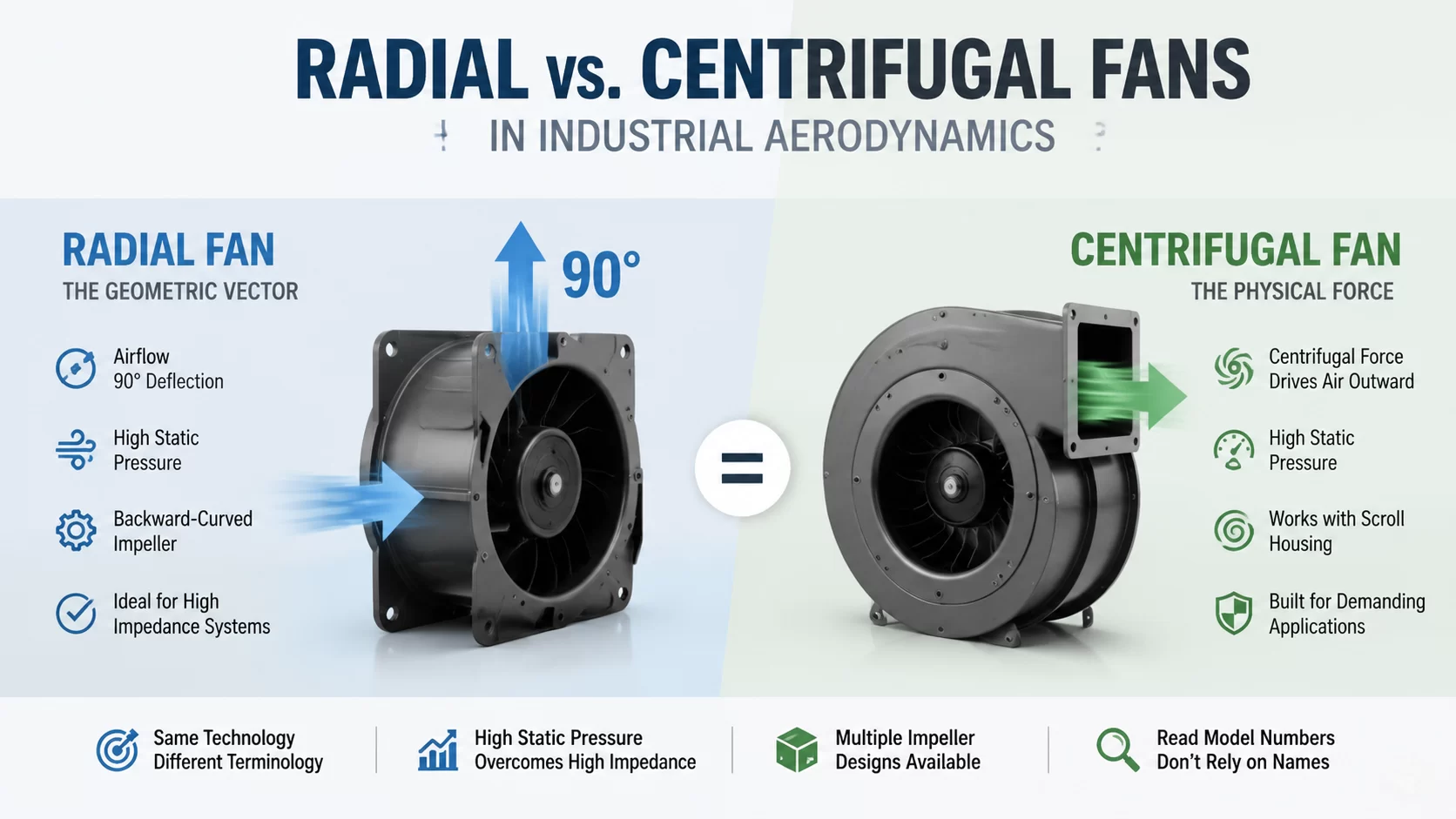 Radial vs. Centrifugal Fans in Industrial Aerodynamics