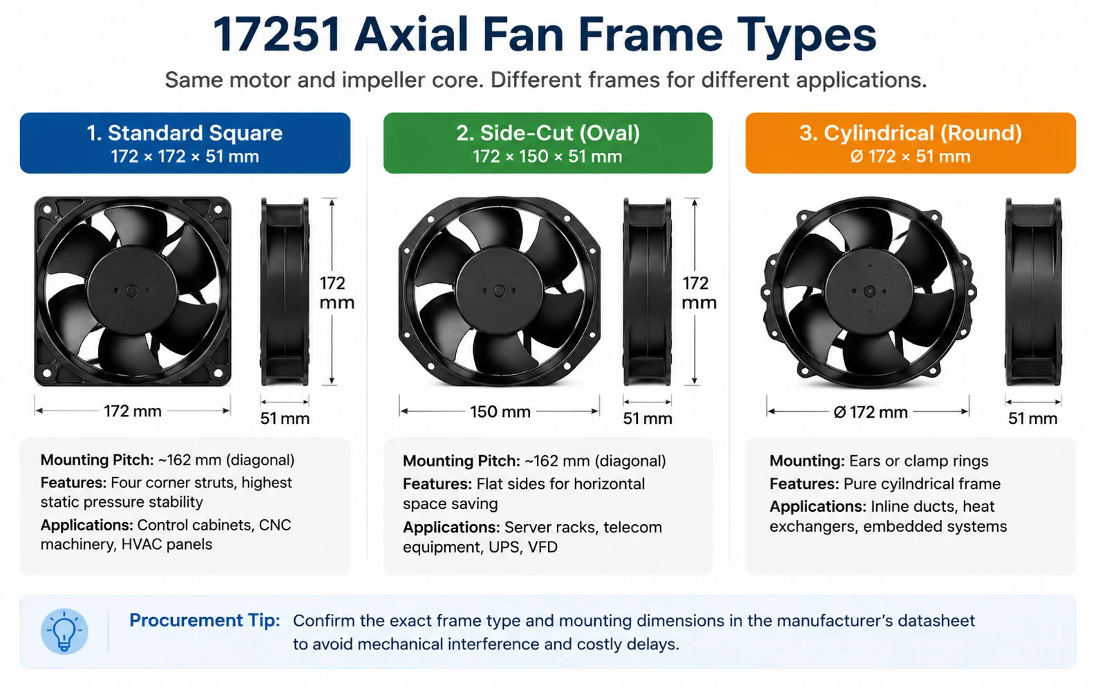 Demystifying 17251 Axial Fans: 172×172 vs. 172×150 vs. Ø172mm